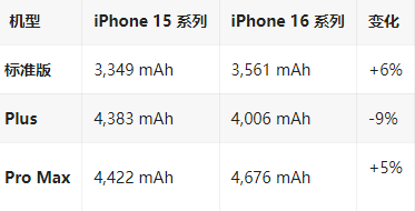 红山苹果16维修分享iPhone16/Pro系列机模再曝光