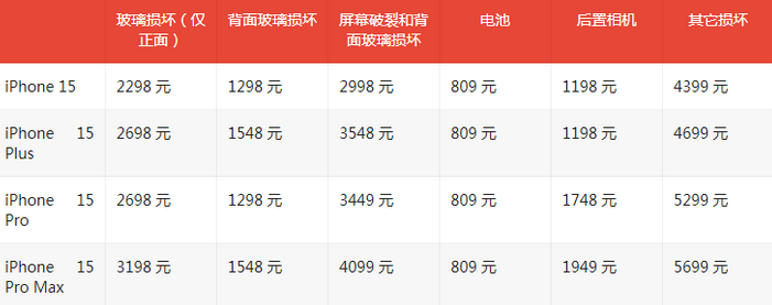 红山苹果15维修站中心分享修iPhone15划算吗