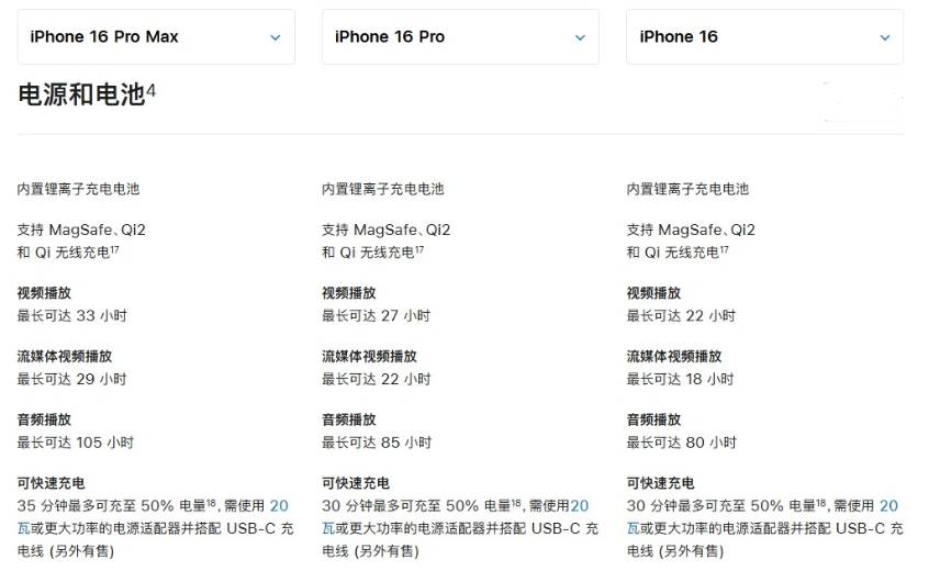 红山苹果手机维修分享 iPhone 16 目前实测充电峰值功率不超过 39W 